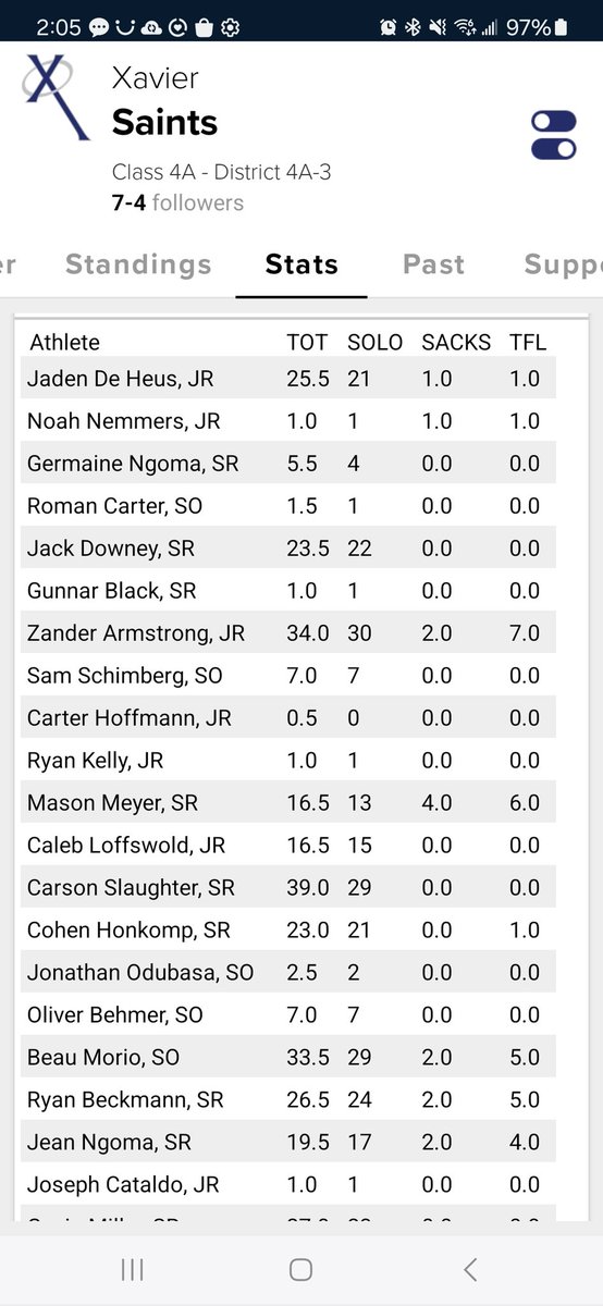 Lu_Beck18's tweet image. Proud of you #76. Missing 2 games didn't stop you! We know you had to overcome a lot this season. You put your head down and went to work on /off the field. #76outxhs
The BEST is yet to come. We love you! @Ryan_Beckmann1 @MikeBeckmann2
@beckmannj14