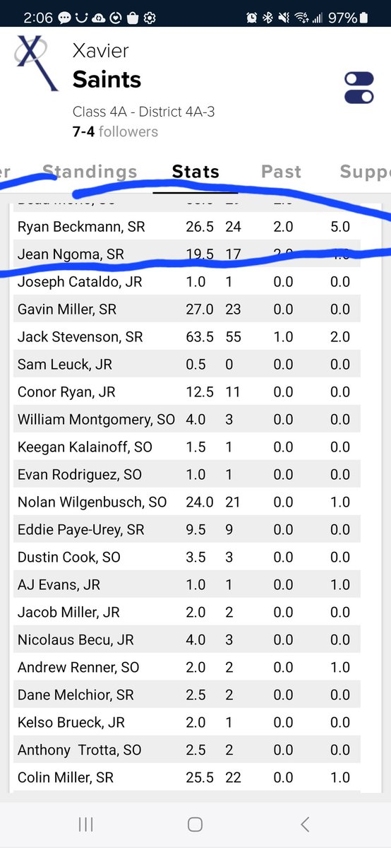 Lu_Beck18's tweet image. Proud of you #76. Missing 2 games didn't stop you! We know you had to overcome a lot this season. You put your head down and went to work on /off the field. #76outxhs
The BEST is yet to come. We love you! @Ryan_Beckmann1 @MikeBeckmann2
@beckmannj14