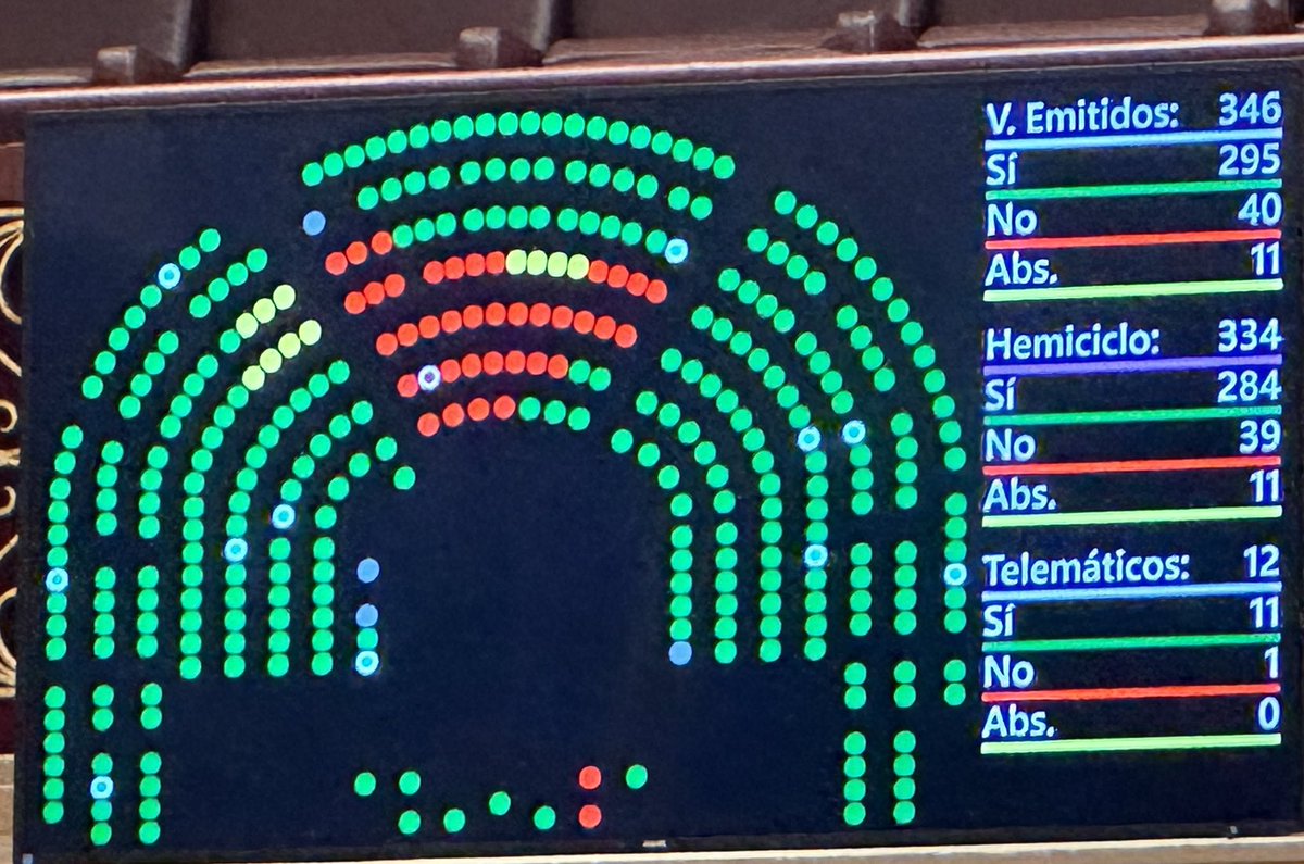 Hoy se aprobó la Proposición de Ley del <a href="/GPPopular/">Grupo Popular Congreso</a> para reconocer  a los empleados penitenciarios el carácter de agente de la autoridad.
No dejaremos de tenerlos siempre presentes.
El Gobierno ya no tiene excusas para tramitar esta reivindicación.