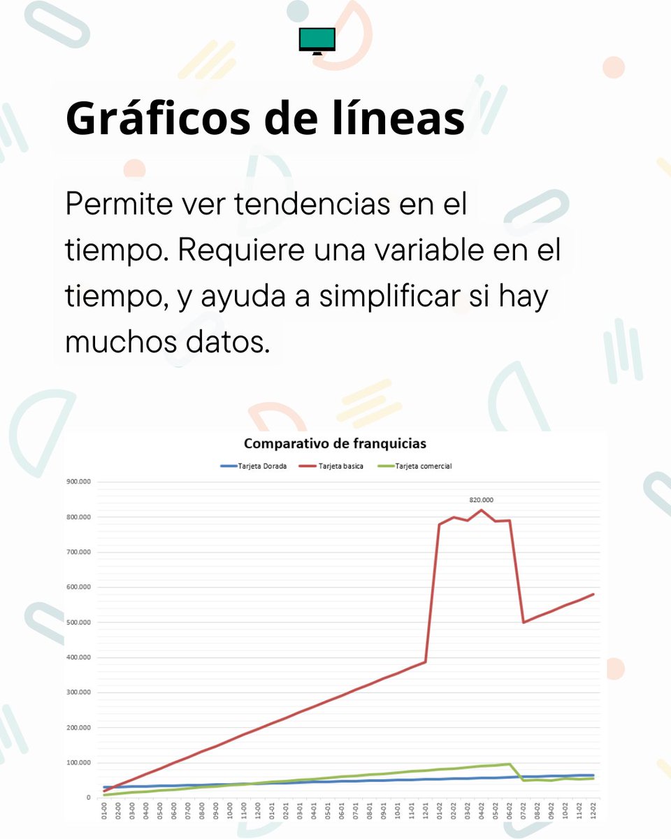 clasedeexcel's tweet image. ❗ Elegir el gráfico adecuado es fundamental. No todos los gráficos representan bien todos los tipos de datos, así que elige cuidadosamente. 📊

Aprende cómo crear informes atractivos leyendo nuestro blog 👉🏼 clasedeexcel.com/blog/crear-gra…

#exceltips #Excel #GráficosExcel #ClasedeExcel