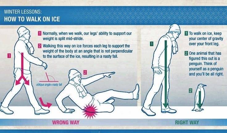 Slipping on an icy sidewalk can lead to serious injuries. Clear and prevent ice by salting walkways and to walk, waddle like a penguin!  By adjusting your stride and center of gravity, it decreases your slip risk!

Learn more ice safety at weather.gov/safety/winter-… #mnwx
