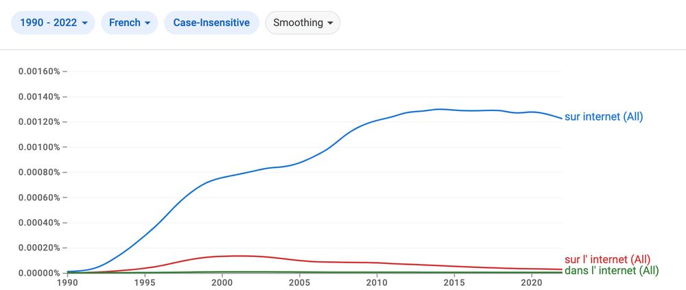 Alors je ne sais pas avec quel « usage » ils sont en prise, mais ils ne  doivent pas beaucoup faire trainer leurs oreilles dans le monde réel… ni  leurs yeux d'ailleurs, car c'est bien simple : à peu près PERSONNE ne  dit et n'écrit ça… La preuve en image :