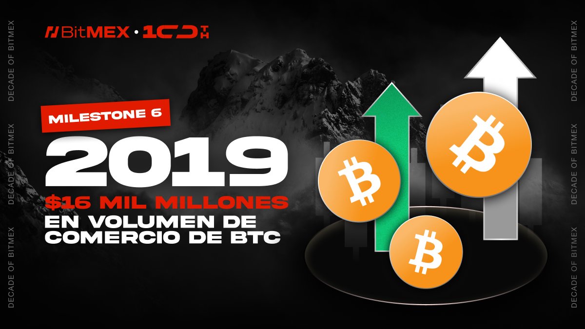 T-5 para nuestro 10º aniversario 🎂

Hito 6️⃣: En 2019, logramos un récord mundial de $16 mil millones en volumen de trading de BTC en 24 horas. Comparte la noticia y participa en nuestro sorteo diario de 100 USDT.

Para participar:
✅ Sigue a <a href="/BitMEX_es/">BitMEX en Español</a>
❤️ Dale "Me gusta" y RT a