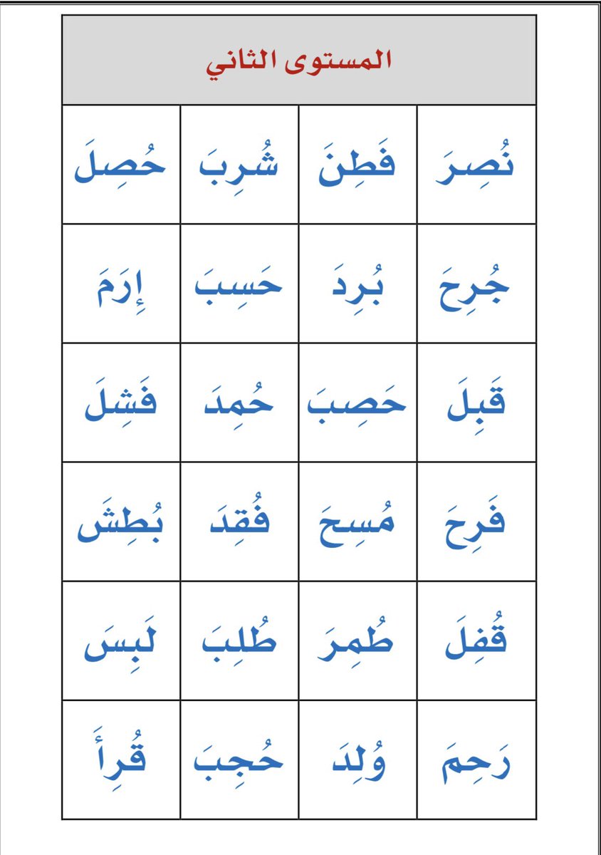 zzgg1438's tweet photo. مستويات القراءة https://t.co/DAnLO80p1J