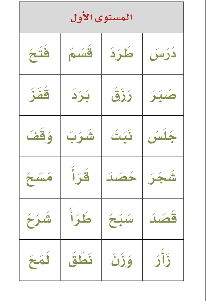 zzgg1438's tweet photo. مستويات القراءة https://t.co/DAnLO80p1J