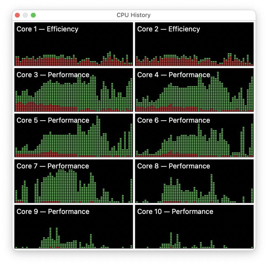 lauriewired's tweet image. CPU % usage is really complicated.
On Apple Silicon, you could use as little as 27% of the CPU's maximum frequency, yet Activity Monitor will show 100% usage of the core.
Why?
It all has to do with active residency.