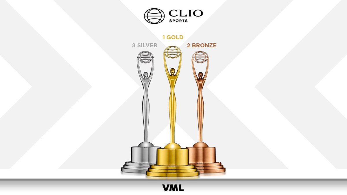 vml_global's tweet photo. VML scores at the 2024 @The_Clios Sports Awards, bringing home six Clio statues, and a standout win being a Gold for “Hey! He Is Not a Kid” in the Social Good category.

See our full list of winners 👉 https://t.co/9SBa27ivQI 

#VML #WeAreVML #ClioSports #Clios https://t.co/j4MPzK77eT