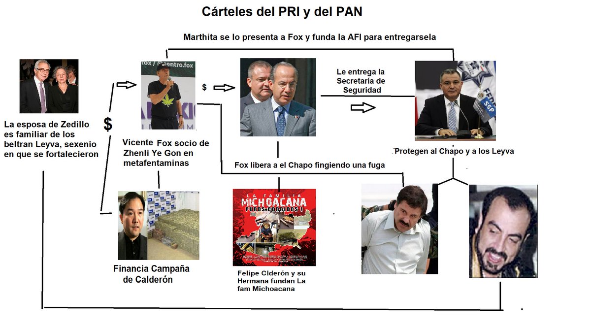 MarcoAlonsoBar2's tweet photo. @alitomorenoc si pendejo, 200,000 son 700 crímenes por semana constantes sin pausas en 6.5 años, y con 19 muertes en 20 día en Sinaloa hicieron un pedo mundial.- el cártel del Prian los que iniciaron la violencia en méxico.- https://t.co/blIwe0q2BF