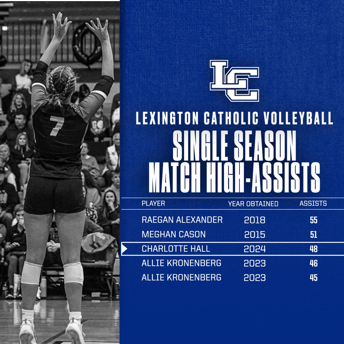Lexington Catholic Volleyball tweet media
