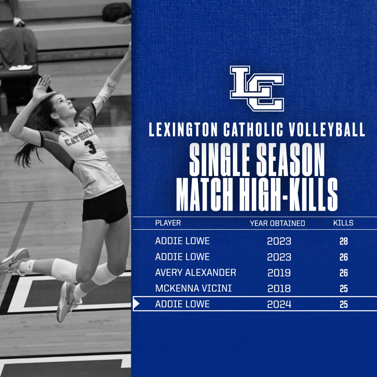 Lexington Catholic Volleyball tweet media