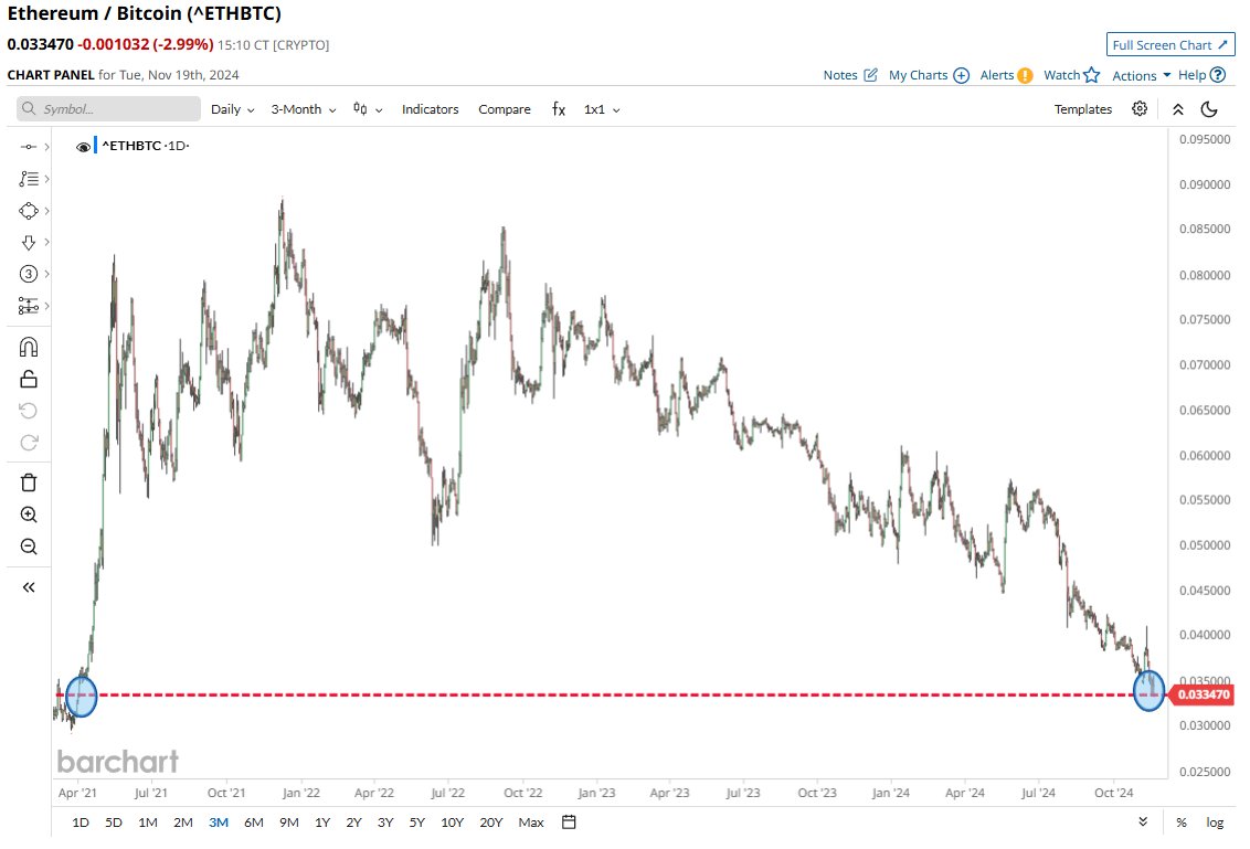 Barchart tweet media