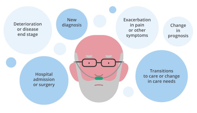 #VoluntaryAssistedDying is often requested at a critical point in a patient's life. Our new module on #VAD in Acute Hospitals provides the knowledge &amp; skills to support you, your patients &amp; their families through these deeply personal decisions▶️ mailchi.mp/flinders/eole-…  #EOLCare