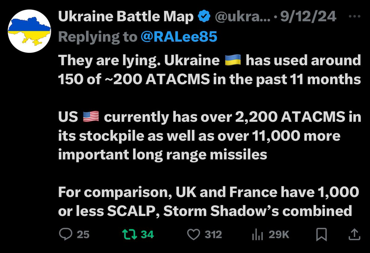 ukraine_map's tweet image. That was my exact estimate for ATACMS Ukraine had left

I estimated 140-150 of 200 ATACMS were used, and at least 100 struck targets. I was able to confirm at least 91 successful hits

US has +2,200 ATACMS. US sent 9% of its ATACMS, 1.5% of all its non-nuclear long range missiles