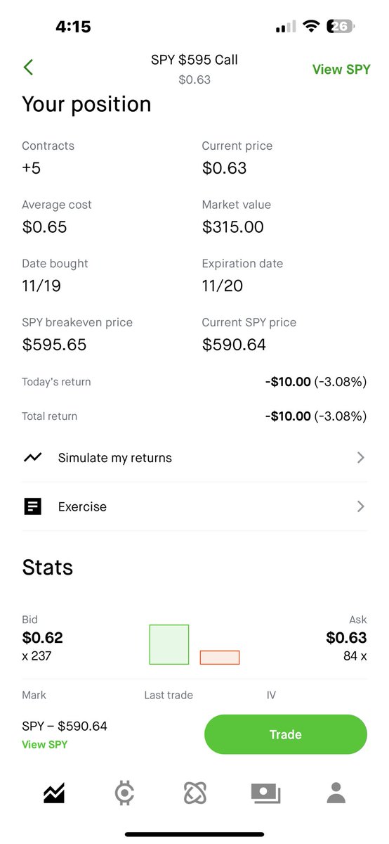 TrueKenobi's tweet image. $Spy swing into tomorrow. Looking for a little run or gap up tomorrow take profits let the others ride free and then priming with a couple day trades. 

#OptionsTrading #swingtrade #DayTrading