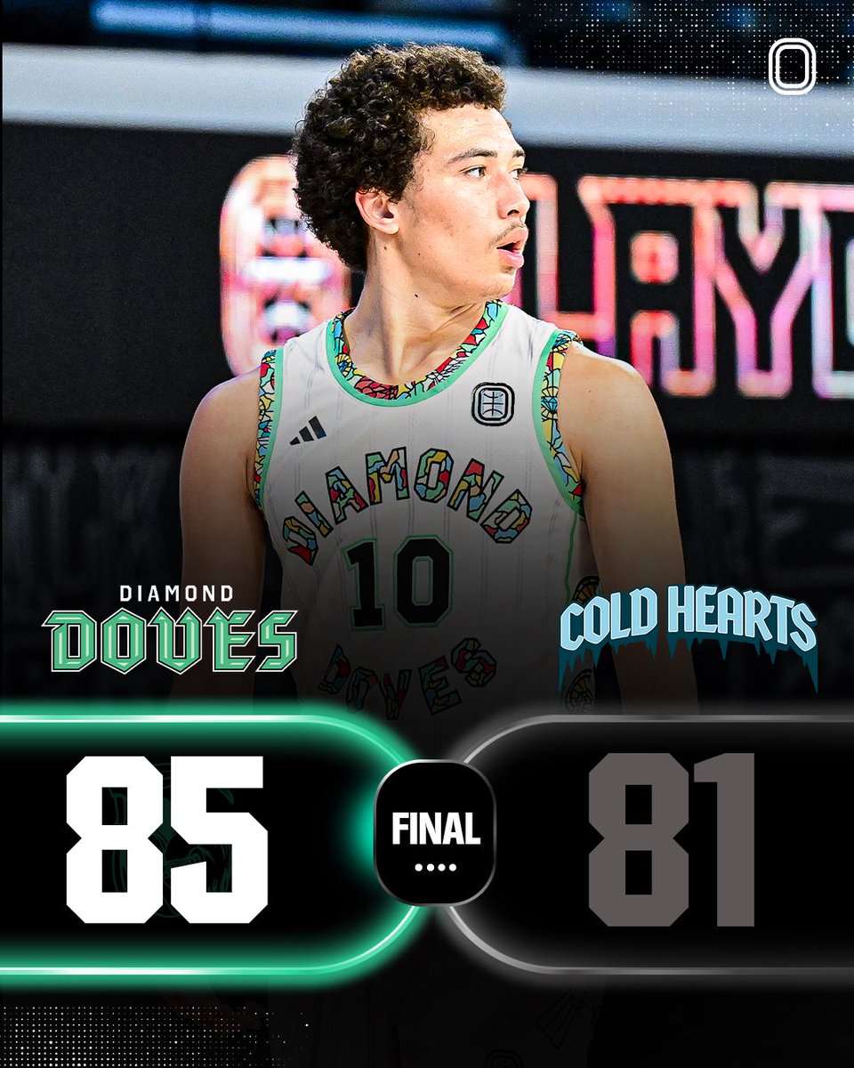 The Diamond Doves pull off the 19 POINT COMEBACK &amp; the Cold Hearts fall to 0-7 👀 

Javon Bardwell 26 PTS l 7 REB
Deshawn Gory 24 PTS l 11 REB l 4 AST l 2 STL
Ethan Croley 9 PTS l 9 REB

Adam Oumiddoch 20 PTS l 4 REB
Kai Rogers 14 PTS l 9 REB
Asher Elson 16 PTS l 7 REB
Diamant