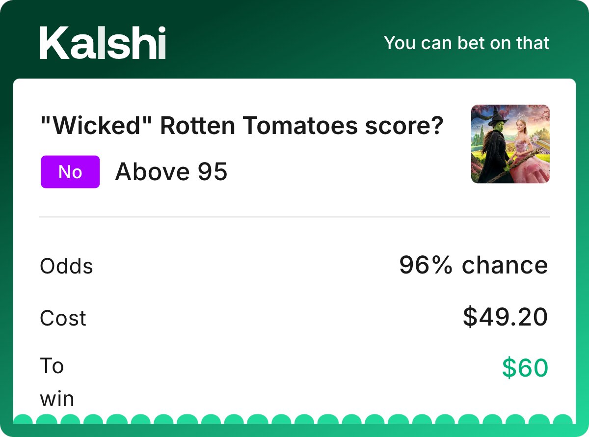 I’m surprised by how fun trading on <a href="/Kalshi/">Kalshi</a> is! Haven’t seen the <a href="/wickedmovie/">Wicked: For Good</a> yet, but I’m debating if I should—just to find out if this was actually a good trade 😅