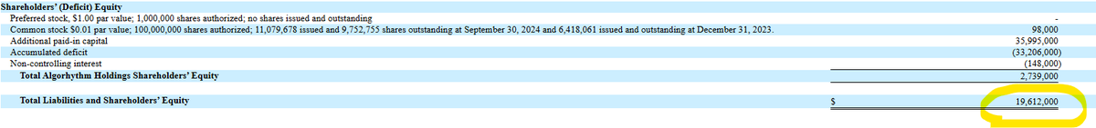 pablostockbar's tweet image. $RIME - $19,000,000 in equity with a 9 mill float.... do the math... current .25 per share BV is $2.11!!! @StockAuthority