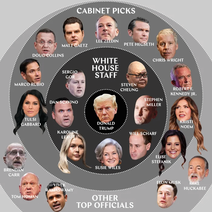 sticksnet's tweet photo. Did you vote like your life depended on it?

Robert #Kennedy Jr , Dr. #Oz,
Tulsi #Gabbard, Matt #Gaetz...

Ooopppsss... You're dead!

Trump’s Picks So Far...
(basket of deplorables is too little
to describe this looney bin...)

#DeadlineWH #LastWord #reiders #inners #MSNBC #CNN https://t.co/7iebnDI0dg