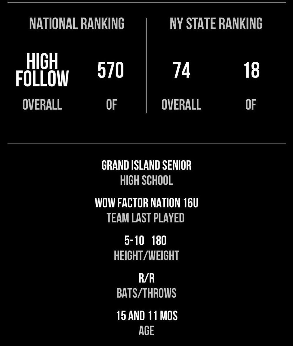 Lucas Collure (@lucascollure) on Twitter photo Thanks <a href="/PerfectGameUSA/">Perfect Game USA</a> for the ranking. Will be attending the PG Underclass Main Event In December. Thanks <a href="/PerfectGameUSA/">Perfect Game USA</a> for the ranking. Will be attending the PG Underclass Main Event In December.