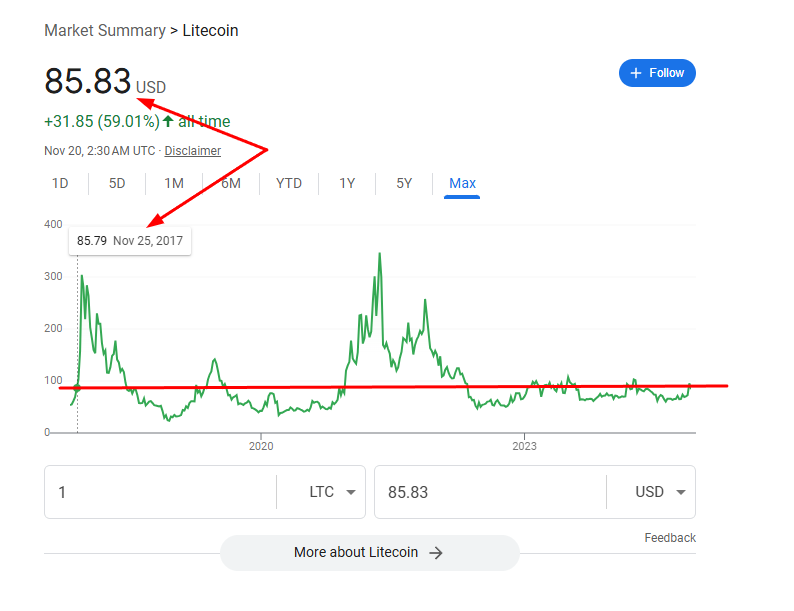 Waytomillionaire tweet media