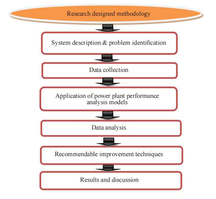 UniversalWiser's tweet photo. Latest articles from #EngineeringScienceTechnology

Evaluation of Key Performance Factors and Recommendation of Optimization Strategies of a Power Generation Company

Please visit:    
https://t.co/fEREnDZhD5
#availability #engineering #research https://t.co/gFzVd4Ant6