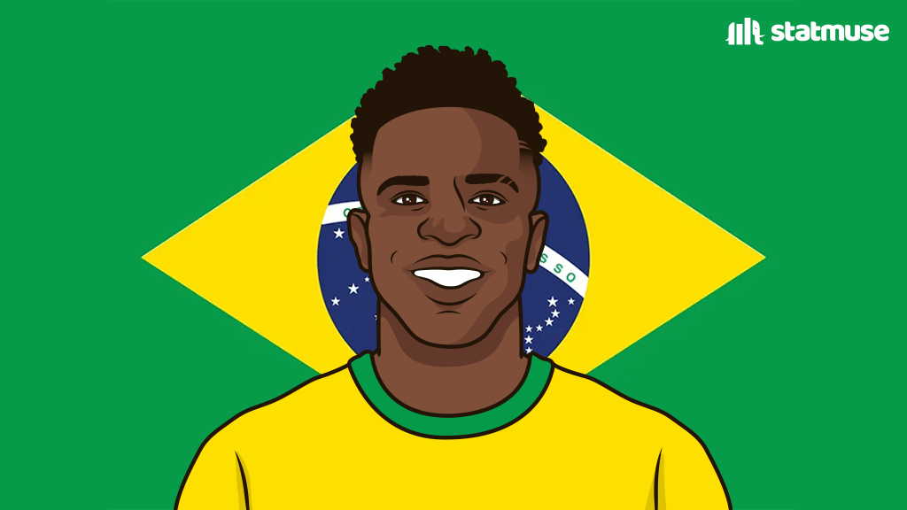 statmusefc's tweet photo. Vini Jr vs Uruguay:

0 goals
0 assists
0 shots on target
0 chances created
0 crosses
1/4 dribbles
10 touches in box (most)