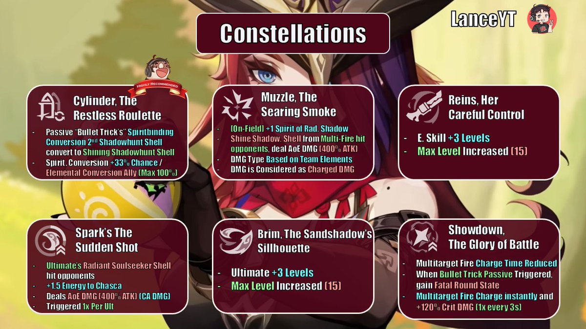 KraalLance's tweet photo. *Chasca Guide*
With the tragic loss of #chuychu, in her other half a hero of #Natlan was born! Introducing #Chasca the razing, gun's blazing #anemo DPS! Good Luck and well wishes to those pulling for her
#HoYocreators #hoyoverse #GenshinImpact📷 #NatlanImpact📷 #guide https://t.co/F2d3eo3Y65