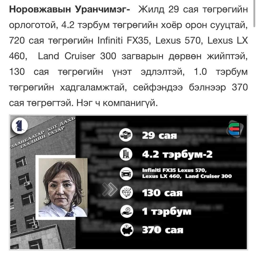 Гаалийн байгууллагыг бүхэлд нь өөрчилж энэ хөрөнгөжсөн авгай нарын хөрөнгийг хурааж ард түмэнд тараамаар байна‼️Одоо авлигалтайгаа тэмц л дээ‼️Хэдий болтол ярих юм‼️
Шаардаж түгээцгээе‼️