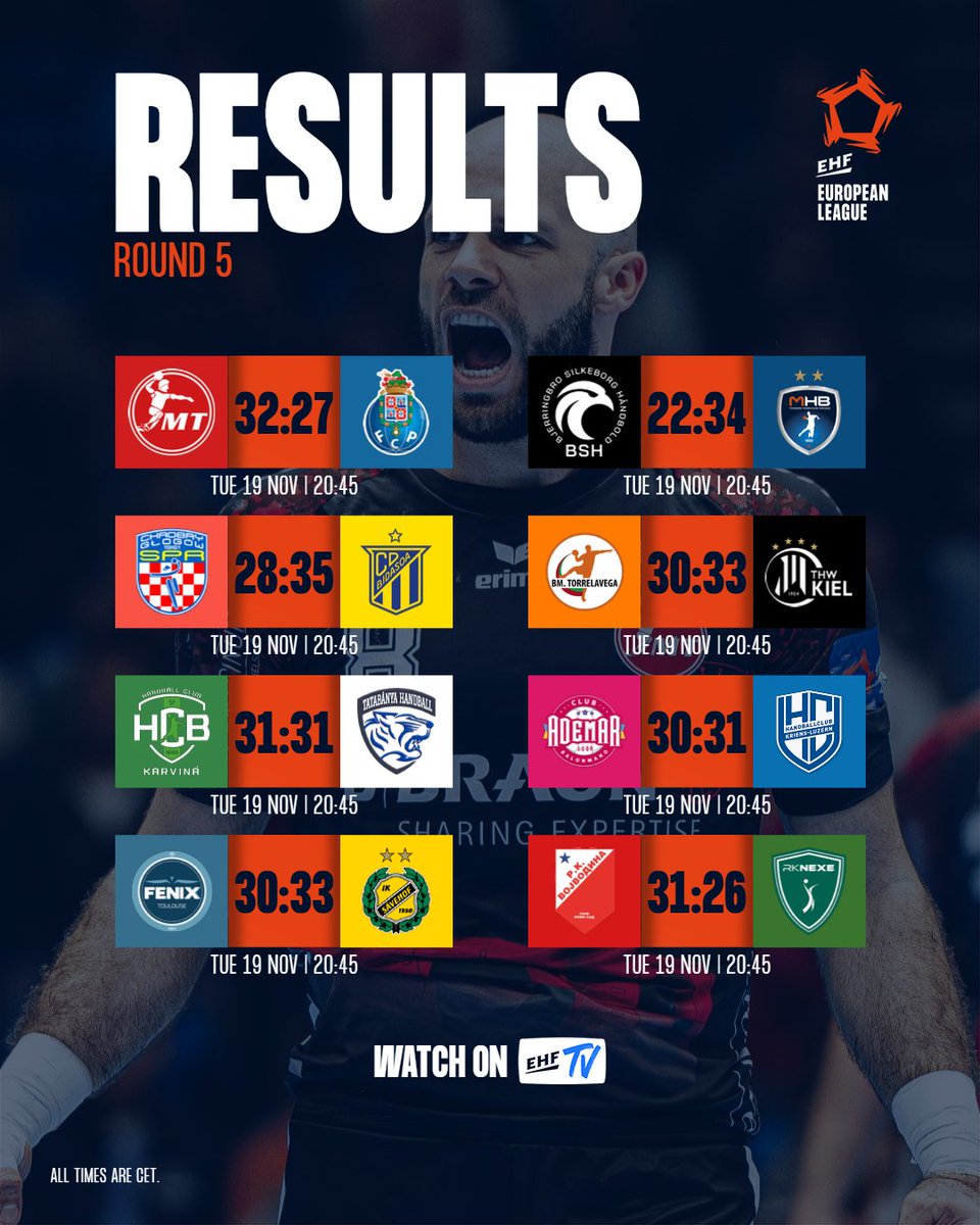 ehfel_official's tweet photo. Last main round tickets 🎫 are already sold out 😯

Check out the review to see which teams have achieved this 👇

#ehfel #elm #handball

https://t.co/m5jXxMyv7O https://t.co/TZ59bK91fw