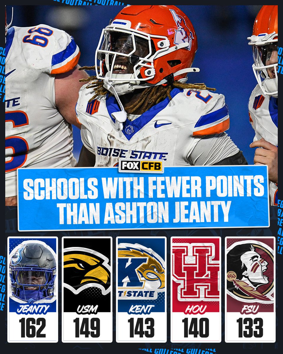 FOX College Football tweet media