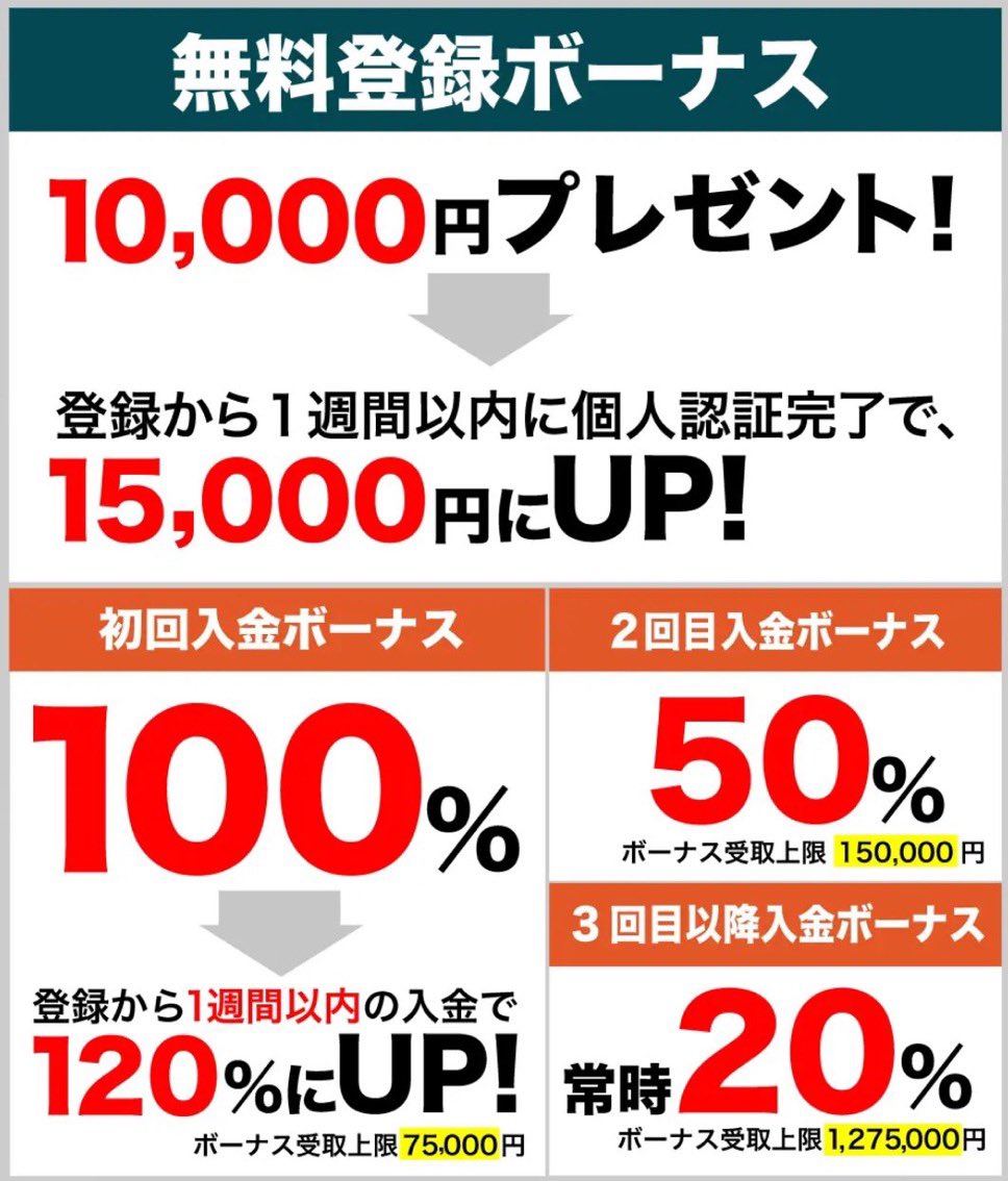 僕がメインで使うのは、仮想通貨スプレッド世界最小のバンテージ🔥 最小コストでのトレードはここ一択です。 ✓6.2万円入金で＋9万円ボーナス  3分口座開設🔽 https://t.co/yPv93sqP0D