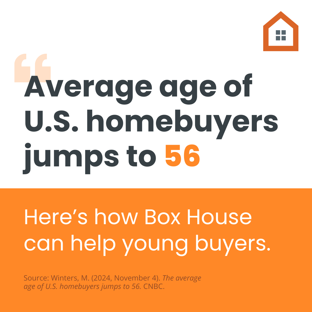 BoxHouseCo's tweet photo. The average homebuyer is now 56, and first-time buyers are around 38. With median home prices at $435K, young buyers face steep challenges—student debt, low wages, and rising rents make saving tough, and older buyers and investors often outbid them. #HousingCrisis #tinyhome https://t.co/gO5RftzV3O