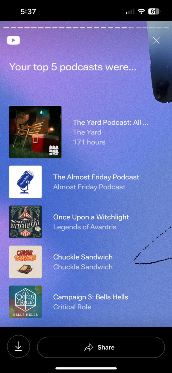 futzlol's tweet photo. @TheYard pulling up first on my YouTube Music Rewind let’s go https://t.co/rgr0uo7Sxx