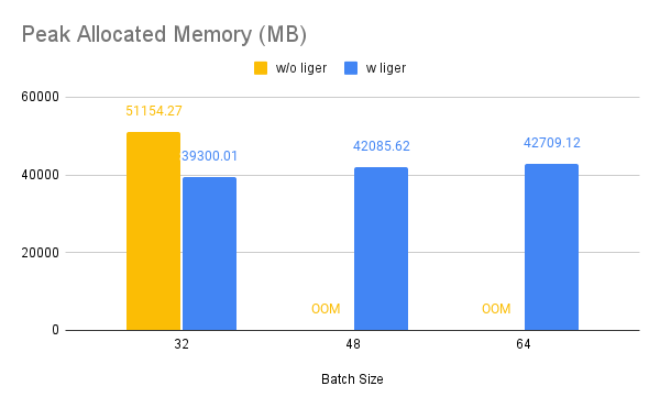 Liger Kernel tweet media