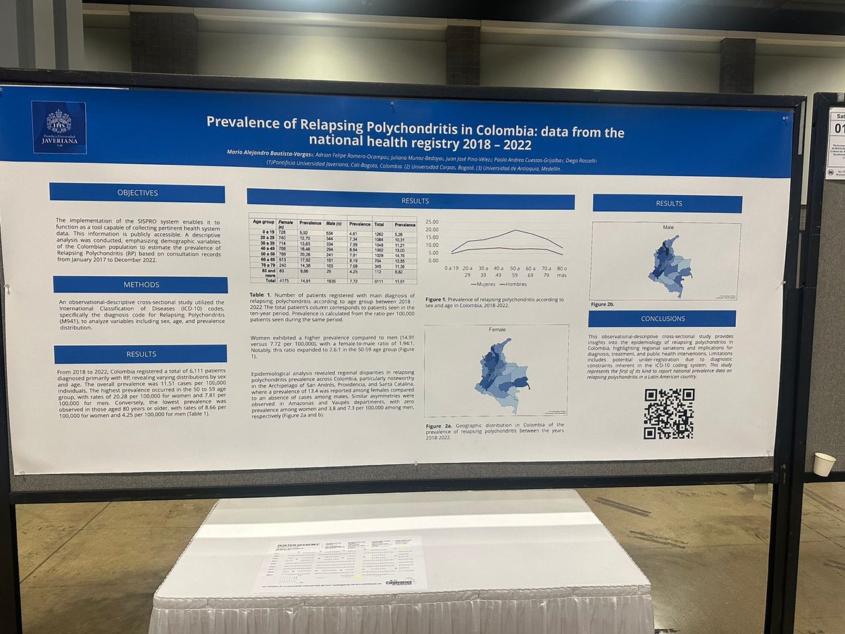 juanjpinov's tweet image. Congreso ACR 2024. #Relapsing #Polychondritis #Colombia. @ACR_Journals @Asoreuma
