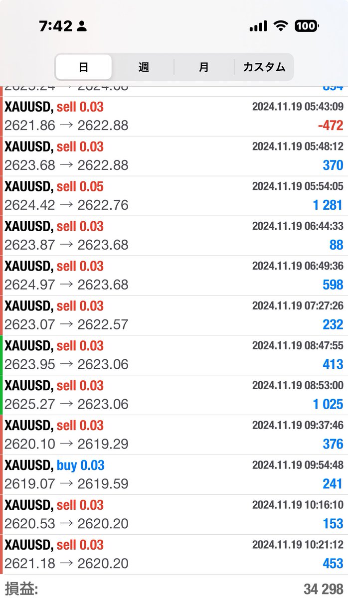 freedomtrader03's tweet photo. 11/20
🐰ゴールド EA収支
余裕の利確で爆益です🔥

🟥TML +34,298円

皆がロスカする夜間は余裕でノーポジ利確😍

オプチャ👇
https://t.co/n81bzMrank

LINEでEA無料配布❣️
https://t.co/QaQqP0XaDF

#FX #FX初心者 #ゴールドEA https://t.co/Ym239fpWuB