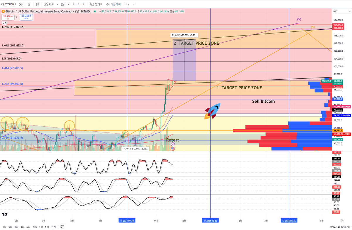 Mstx 주가 (96) 사진