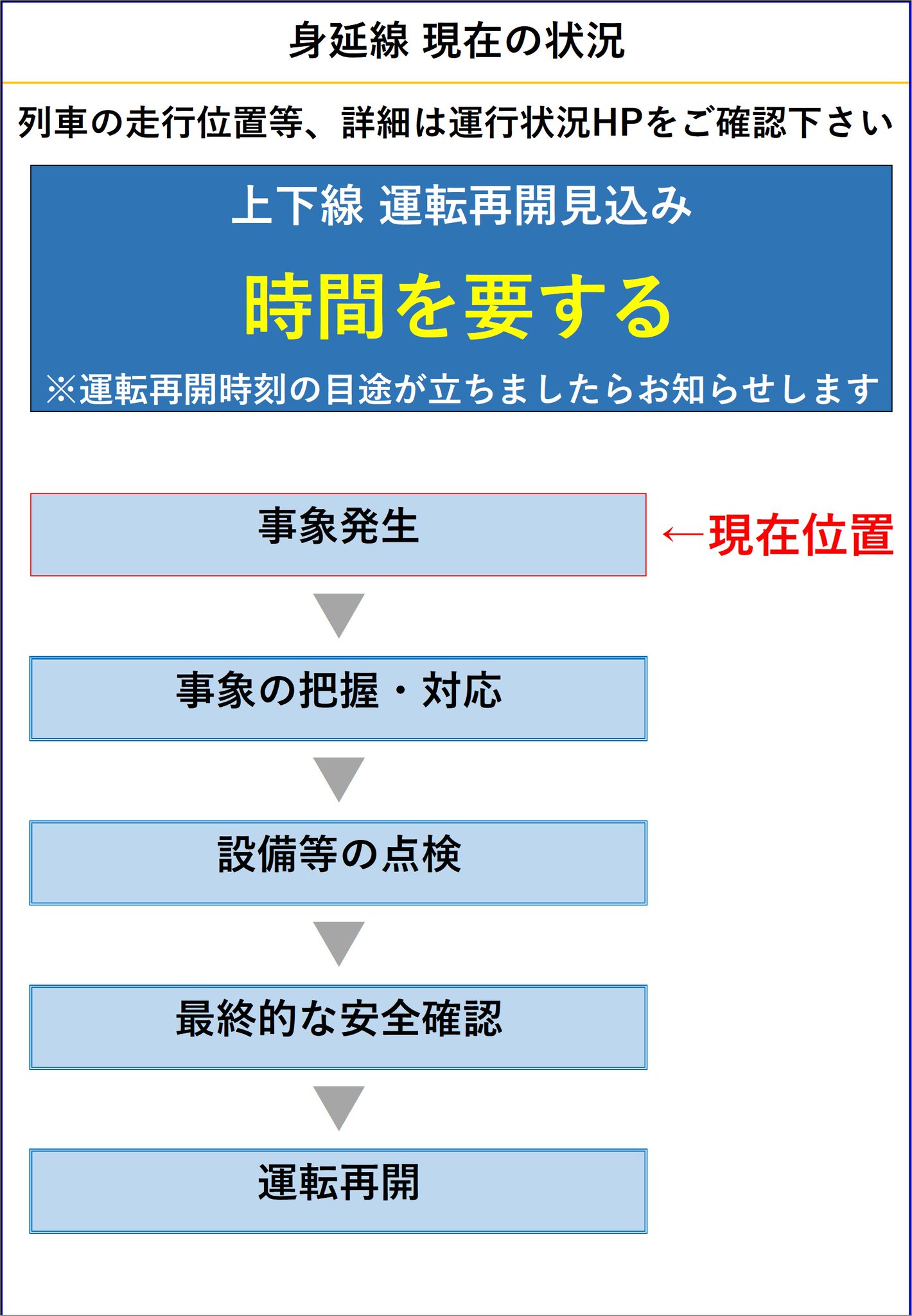 近鉄　応急処置訓練要領　資料 応急手当の普及啓発活動の推進に関する事務取扱要領