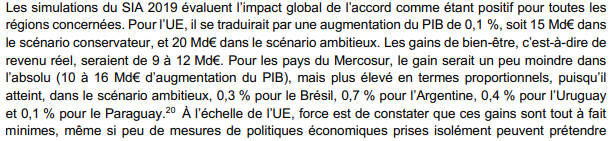 Ci-dessous un extrait de l'étude d'impact de l'accord avec le Mercosur. Même pour la Commission européenne, l'impact global sur le PIB européen serait de 0,1 %...mettre les agriculteurs dans la rue et déséquilibrer des secteurs entiers pour un gain aussi ridicule, c'est aberrant!