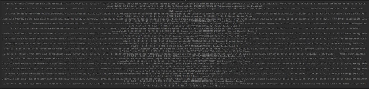 🚨🔓 <a href="/elonmusk/">Elon Musk</a> won't like this one: <a href="/Tesla/">Tesla</a> data has been leaked by <a href="/IntelBrokerBF/">IntelBroker</a>. 

In an exclusive interview with International Cyber Digest IntelBroker told us "It was really bizarre how we found it".

🧵1/3