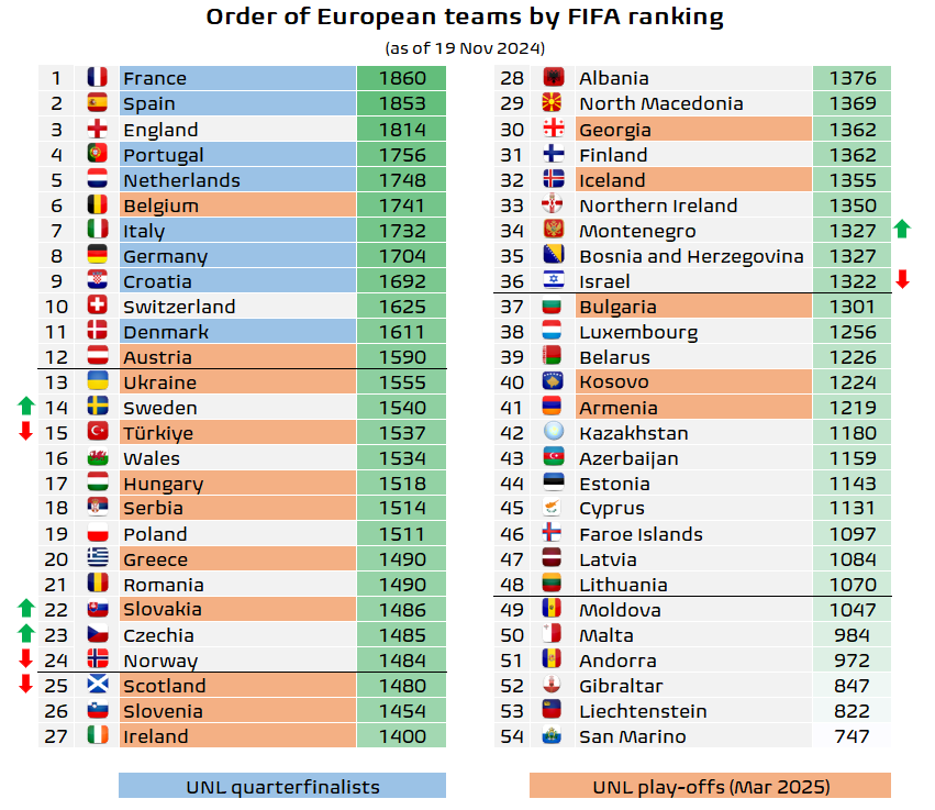Football Meets Data tweet media