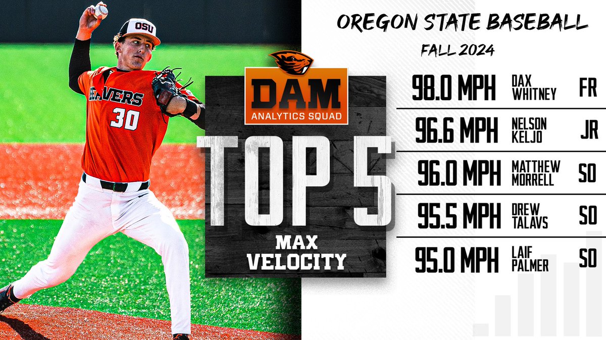 Just pure ⛽️… #GoBeavs #FallChampion <a href="/BeaverBaseball/">Oregon State Baseball</a> <a href="/2024Whitney/">Dax Whitney</a>