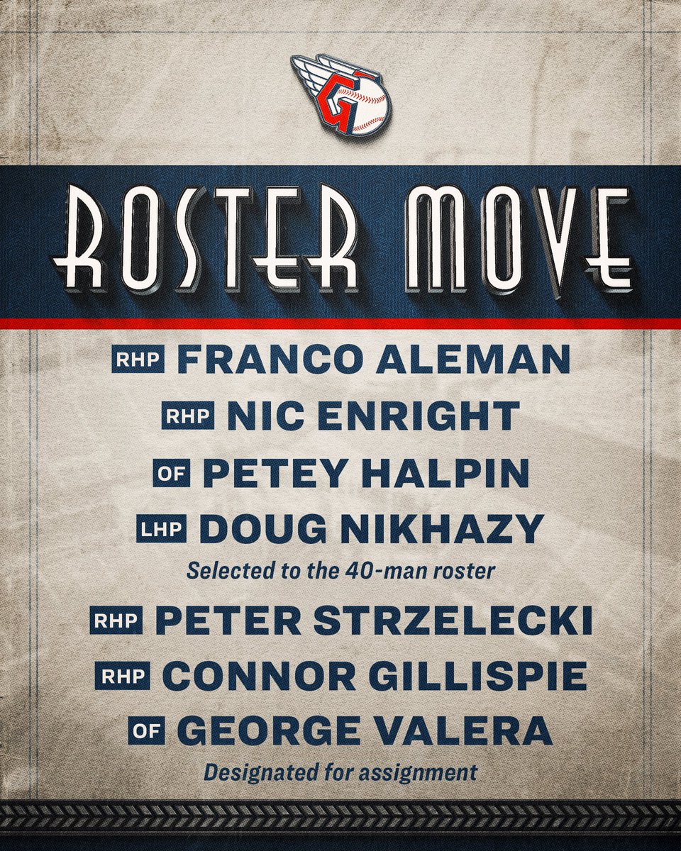 We've made several changes to our 40-man roster.

#ForTheLand