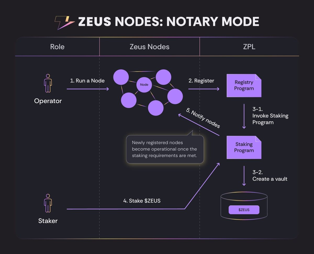 Deycoal20's tweet image. BTCFi Expansion: Build tools to make Bitcoin liquidity accessible in Solana’s DeFi.
