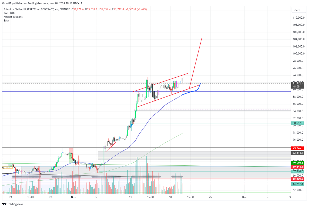 gmol81's tweet photo. @IncomeSharks @CredibleCrypto Let's go for this? https://t.co/zLqL1xT1KL