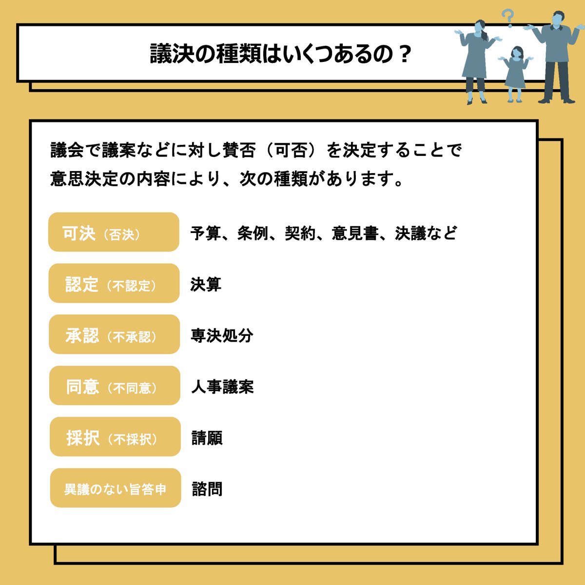 議会用語解説 【議決の種類はいくつあるの？】 議会で議案などに対し賛否（可否）を決定することで、意思決定の内容により、次の種類があります。 ○可決：予算、条例など  ○認定：決算 ○承認：専決処分 ○同意：人事議案 ○採択：請願 ○異議のない旨答申：諮問 ＃横浜 ...