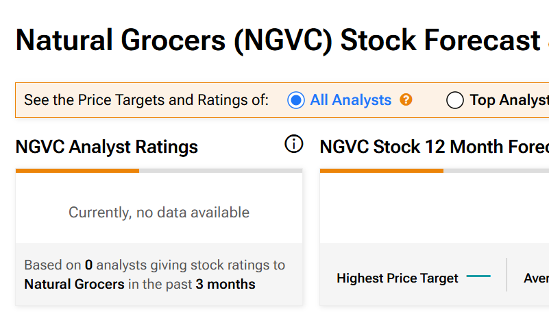 Dave Data Guy | author of 2 stock investing books tweet media