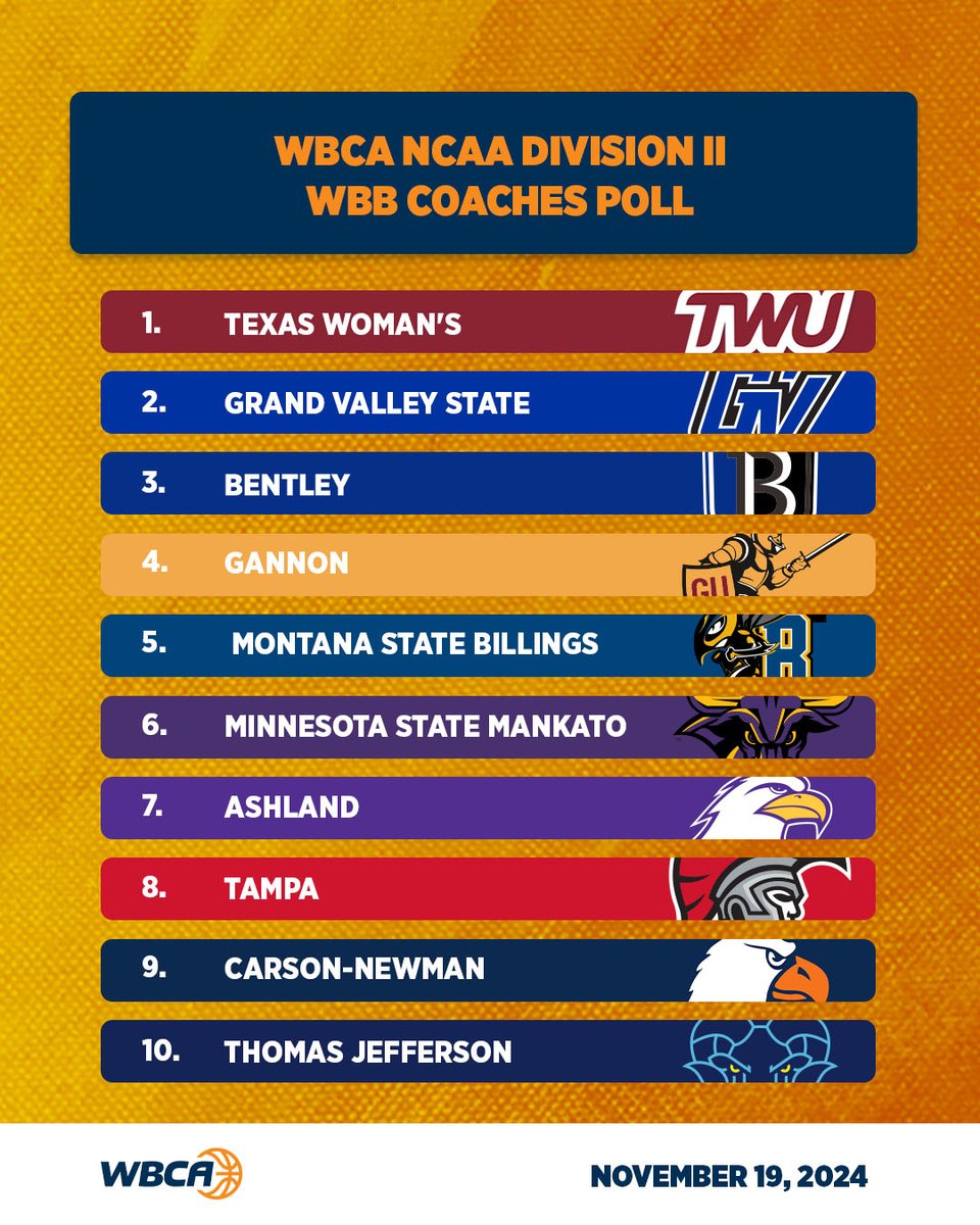 WBCA NCAA DII WBB Coaches Poll - November 19, 2024!

#WBCA | 🔗 wbca.org/list-of-polls/…