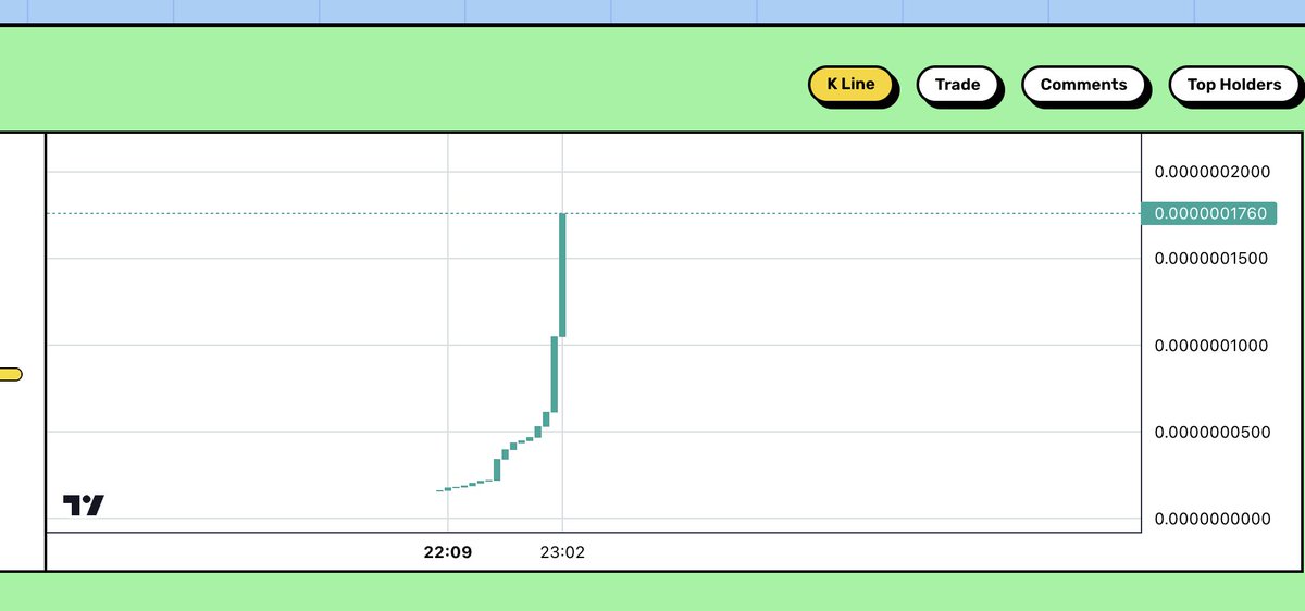 We are deeply grateful to our early supporters, especially given the challenges we faced with bugs after  launch.
Our team worked tirelessly for 24 hours straight to prepare for this launch, but un except bugs still came out.
but most amazing thing today is 1 token launch to dex