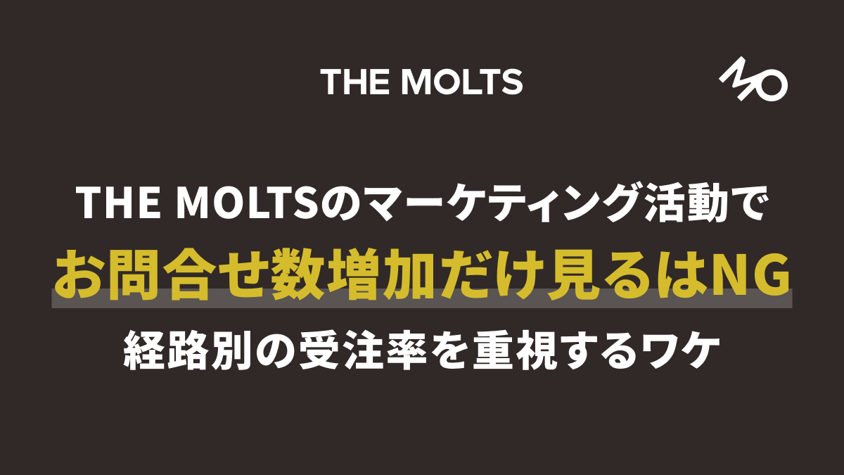 MOLTS_2030's tweet photo. 【教えて】THE MOLTSのマーケティング活動で
お問合せ数増加だけ見るはNG。
経路別の受注率を重視するワケ

今回はTHE MOLTSの実際の計測データに基づき、事前認知の有無など経路別の受注率を重視するワケを教えてもらいました！

■ THE MOLTSのお問合わせ獲得経路

・基本的にインバウンド（ご相談）からのみで展開
・資料ダウンロード等によるリードへのアプローチを行うことはない

THE MOLTSではリードを、お問合わせいただいた時点で計測しています。さらにお問い合わせを、以下3つ分けて計測をしています。

①引き合い・紹介：メンバー知人からの直接のお問合わせ。紹介。
②コーポレート認知：コーポレート経由でのお問合わせ。THE MOLTSを以前から知っている。
③コーポレート未認知：コーポレート経由でのお問合わせ。THE MOLTSを知らなかった。

■ 受注率によって数千万単位の利益が変化

・「コーポレート未認知」に比べ、既に認知がある「引き合い・紹介」「コーポレート認知」での受注率は約13倍の差が生じている。
・提案コストがかかる弊社にとって受注率で数千万単位の利益変化が生まれる
・経路別で見るとブランディングの価値が算出でき、利益の底上げ対策が取れる
↓

ブランディングは「利益を底上げする」を前提にして捉える

■ コメント

マーケティングコスト、提案リソース、リードタイムなど、あらゆる面をカットしてくれるのがブランディングの価値。

それをお問合せ経路別に見ると様々な対策が取れるのでオススメです。
